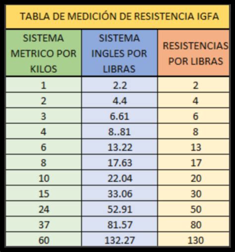 Cuanto Son 122 Libras En Kilos