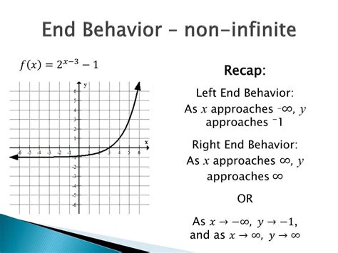 End Behavior Of A Function Calculator