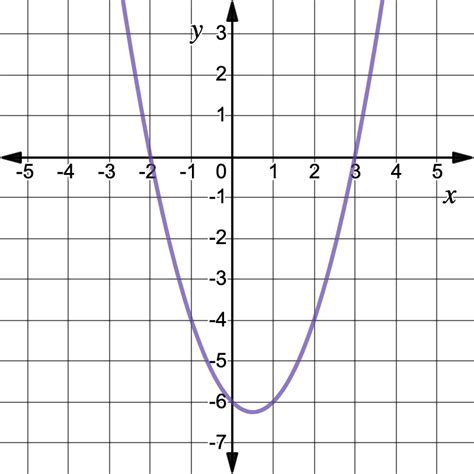 Factor Of X 2 X 6