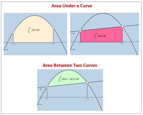 Find Area Under A Curve Calculator