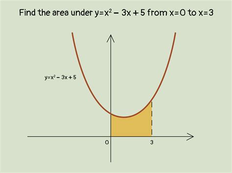 Finding Area Under A Curve Calculator