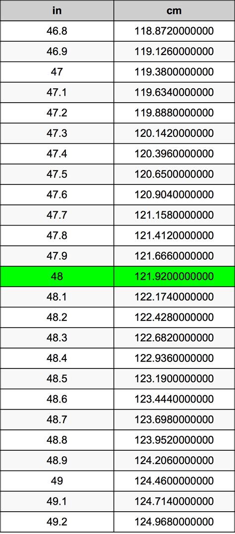 How Long Is 48 Cm In Inches