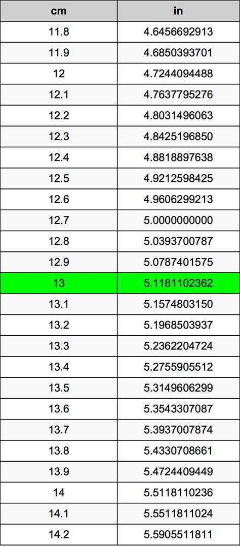 How Many Centimeters Are In 13 Inches