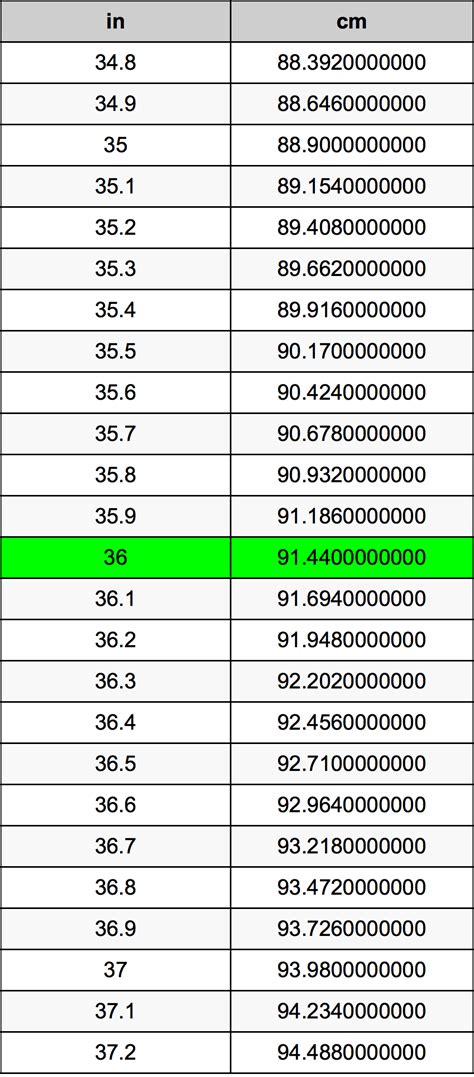 How Many Centimeters In 36 Inches