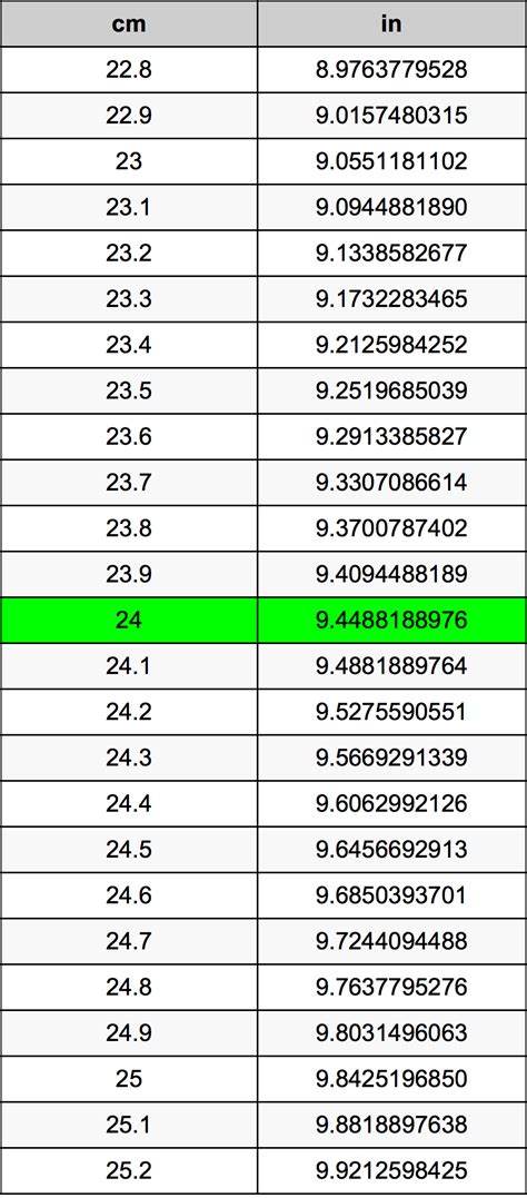 How Many Centimeters Is 24 Inches