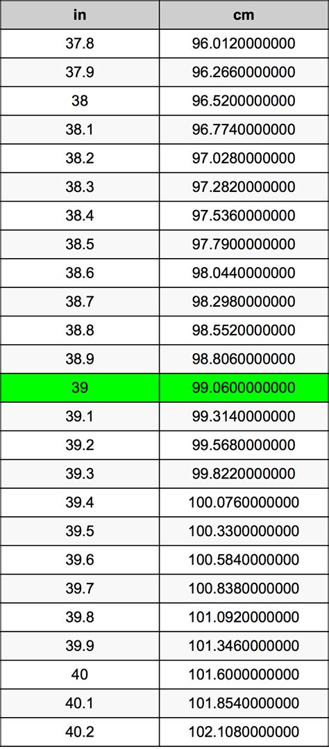 How Many Centimeters Is 39 Inches