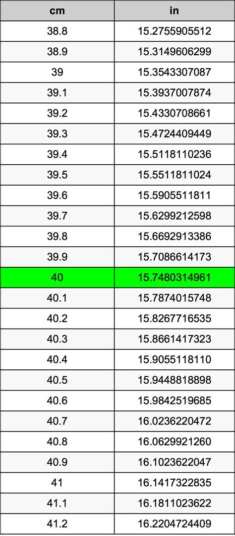 How Many Cm In 40 Inches