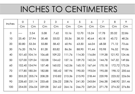 How Many Cm In 5.5 Inches