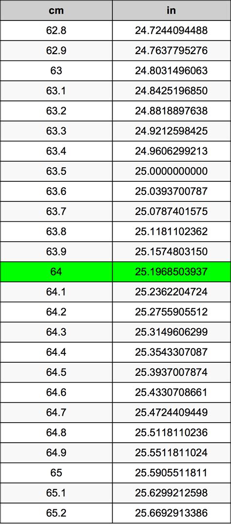 How Many Cm In 64 Inches