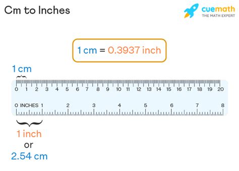 How Many Cm Is 1.5 Inches