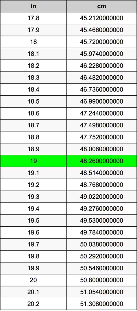 How Many Cm Is 19 Inches