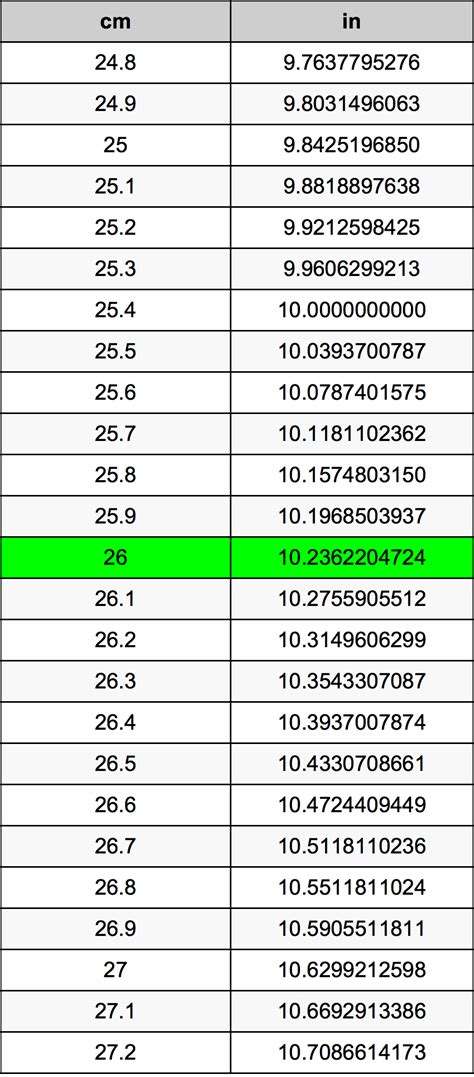 How Many Cm Is 26 Inches