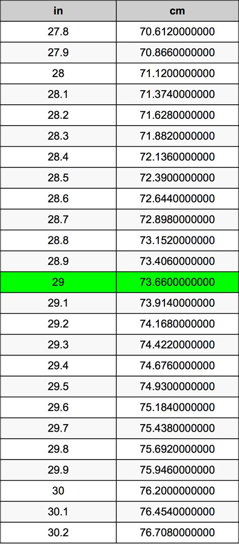 How Many Cm Is 29 Inches