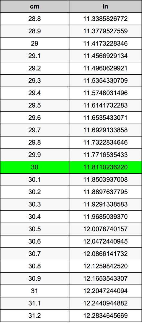 How Many Cm Is 30 Inch