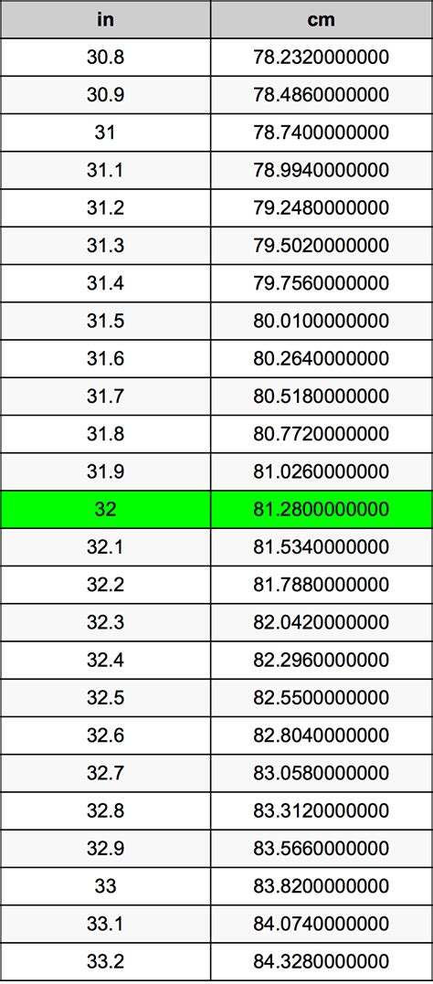 How Many Cm Is 32 Inches