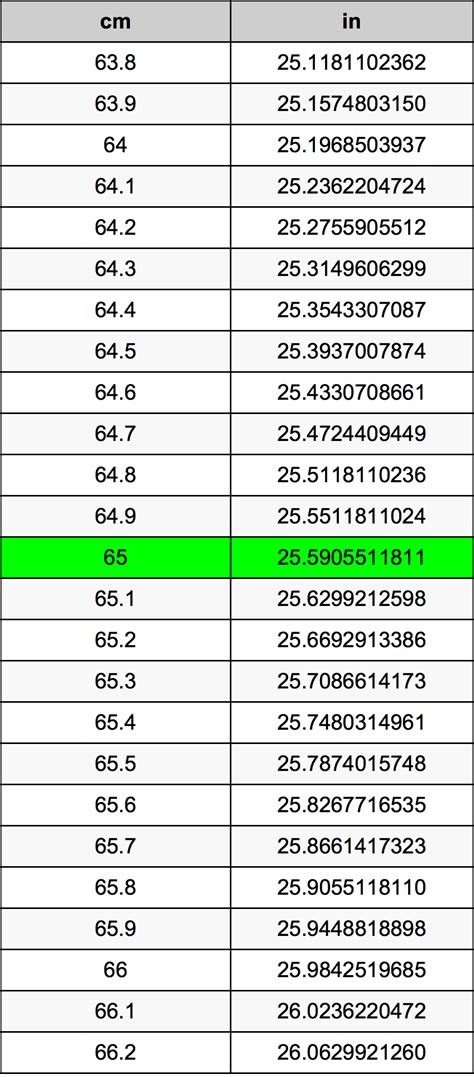 How Many Cm Is 65 Inches