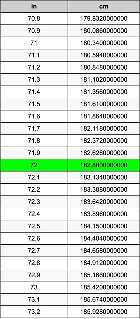 How Many Cm Is 72 Inches