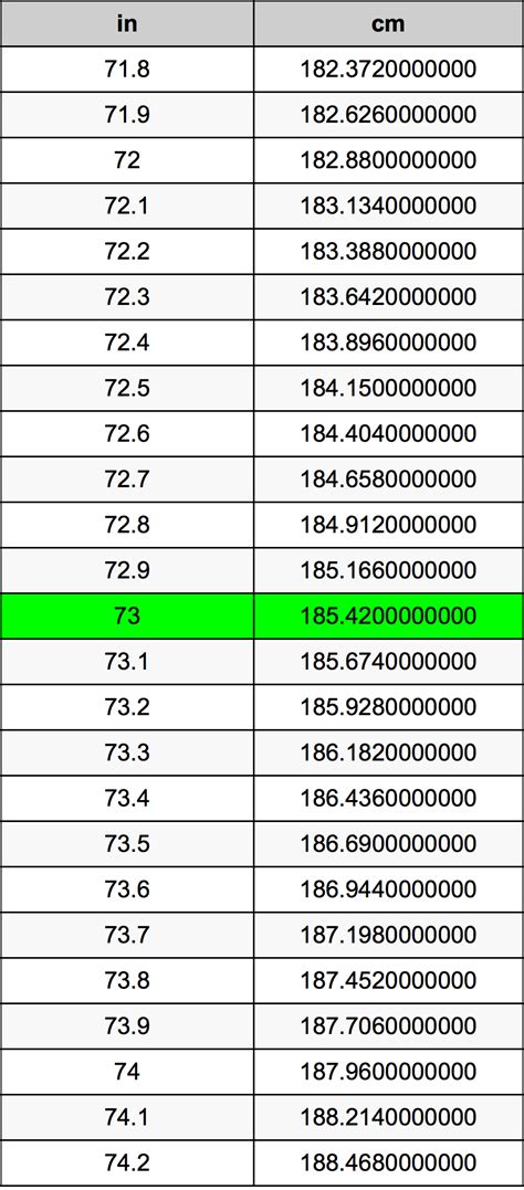 How Many Cm Is 73 Inches