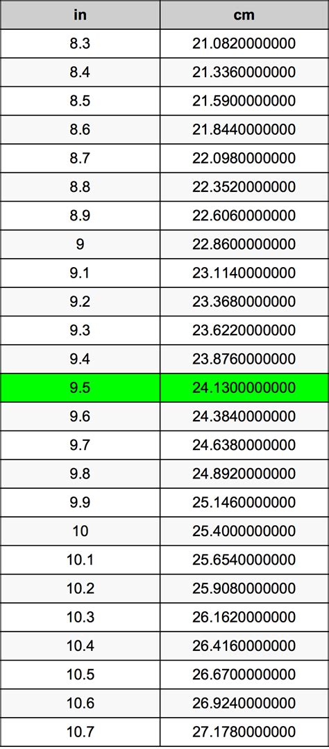 How Many Cm Is 9.5 Inches