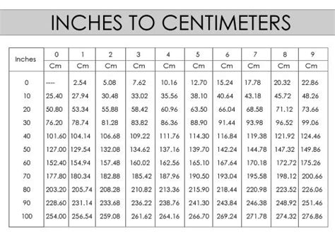 How Many Feet Are In 25 Inches