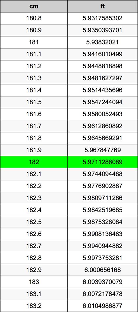 How Many Feet In 182 Cm