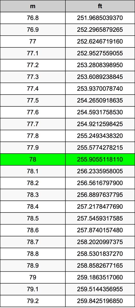 How Many Feet Is 1.78 M