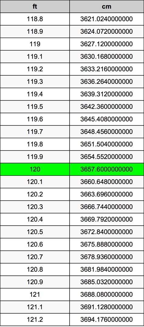 How Many Feet Is 120 Cm