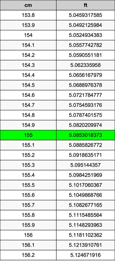 How Many Feet Is 155 Cm