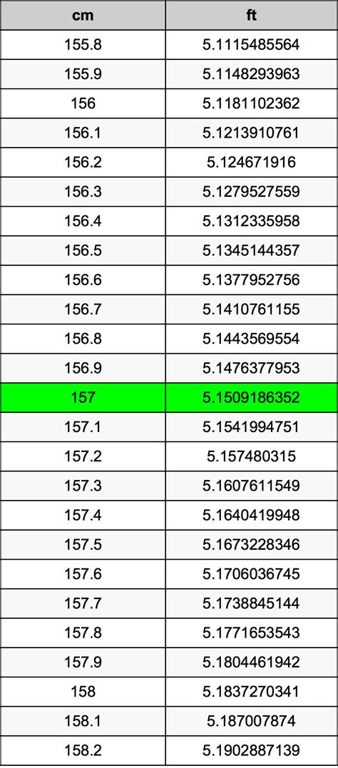 How Many Feet Is 157 Cm