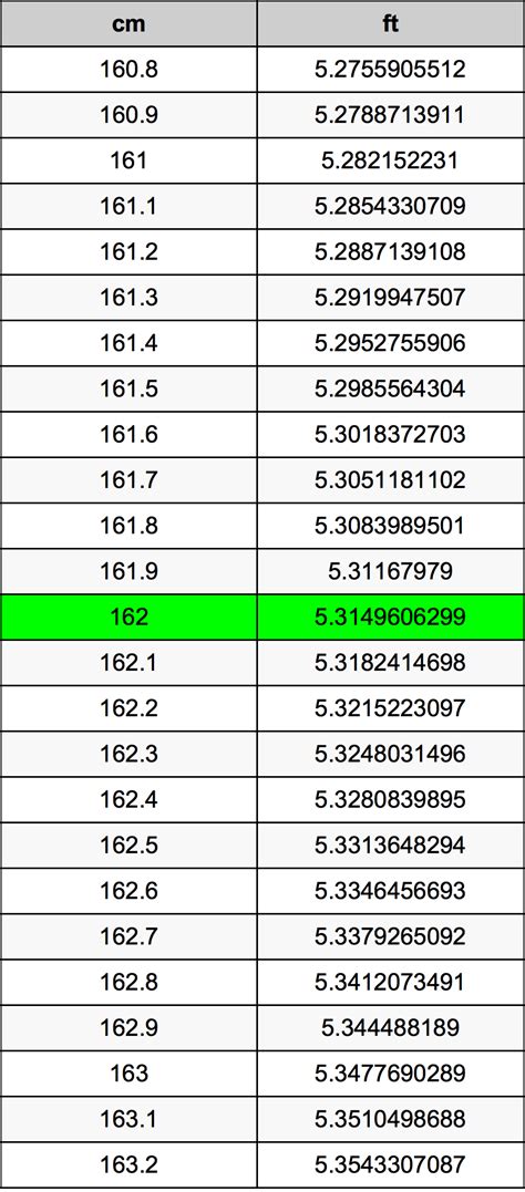 How Many Feet Is 162 Cm