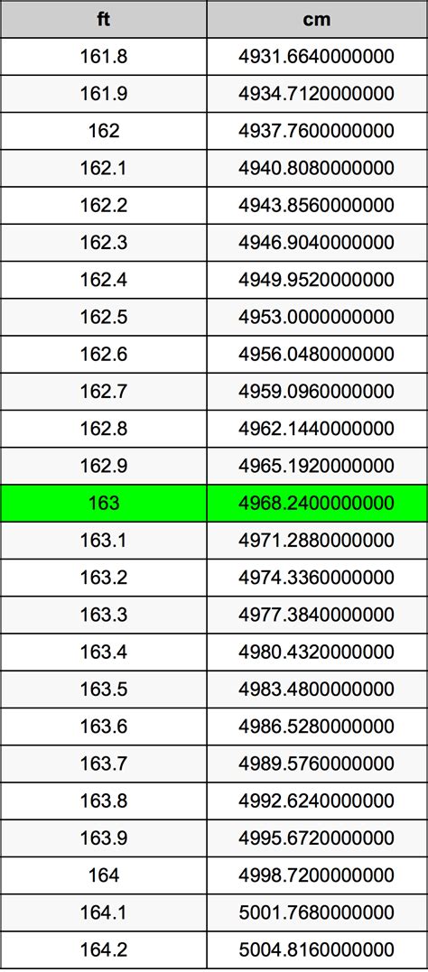 How Many Feet Is 163 Centimeters