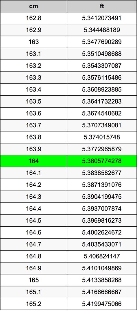 How Many Feet Is 164 Cm