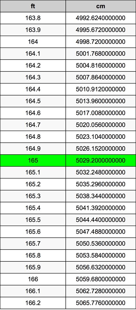 How Many Feet Is 165 Cm