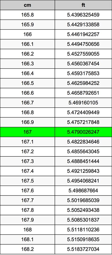 How Many Feet Is 167 Cm