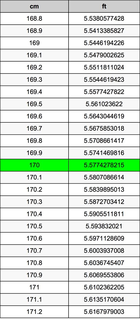 How Many Feet Is 170 Cm