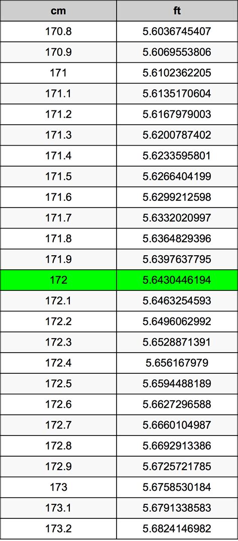 How Many Feet Is 172 Cm