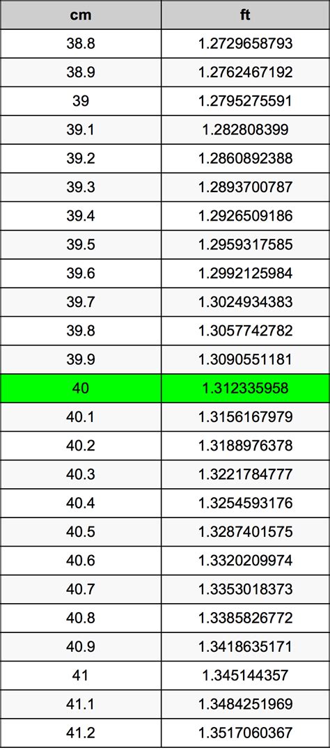 How Many Feet Is 40 Centimeters