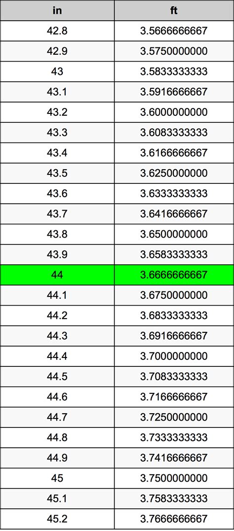 How Many Feet Is 44 Inches