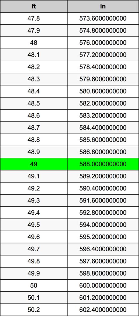How Many Feet Is 49 Inches
