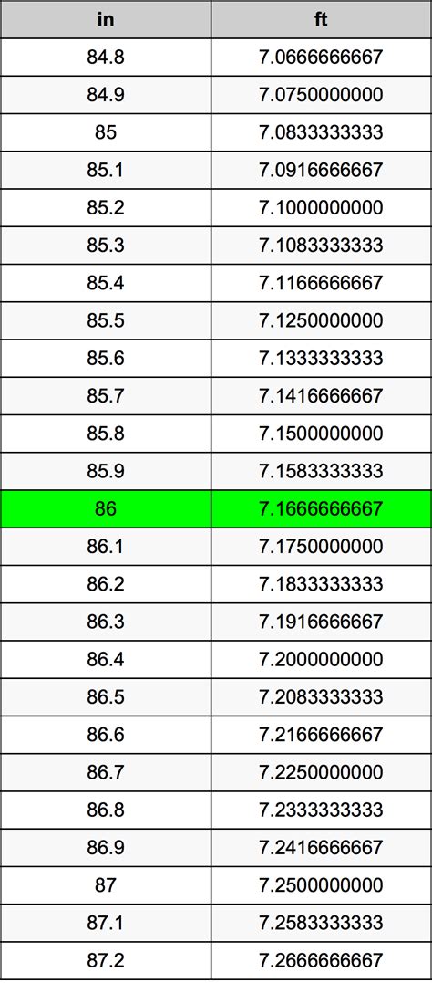 How Many Feet Is 86 Inches