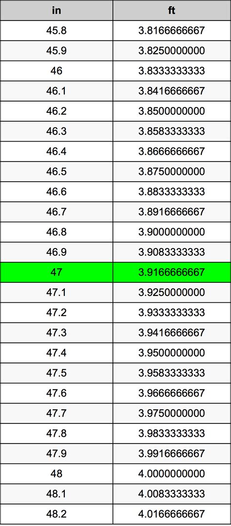 How Many Ft Is 47 Inches