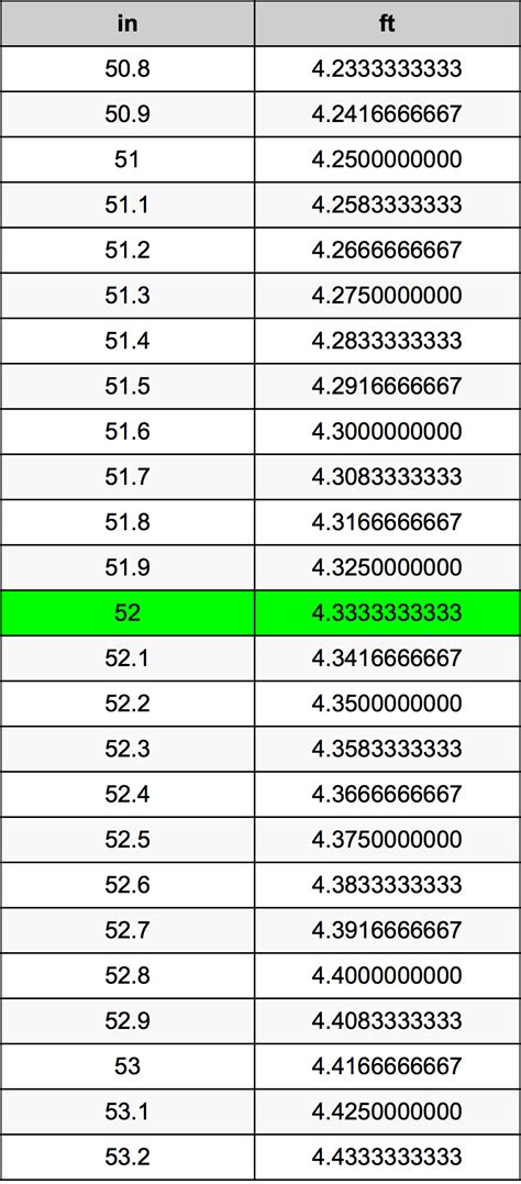 How Many Ft Is 52 Inches