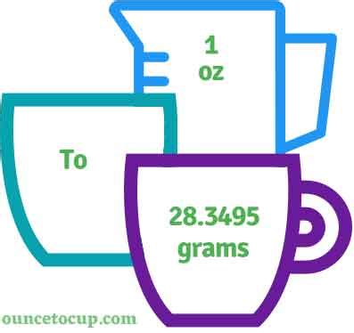 How Many Grams In 32 Ounces