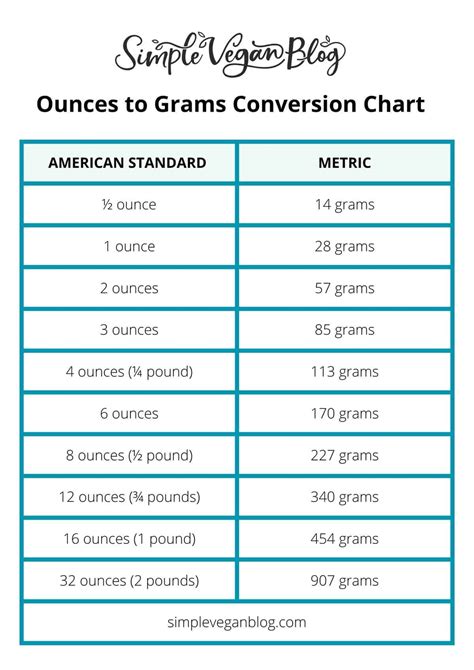 How Many Grams In 9 Oz