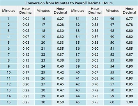 How Many Hours Are In 200 Minutes