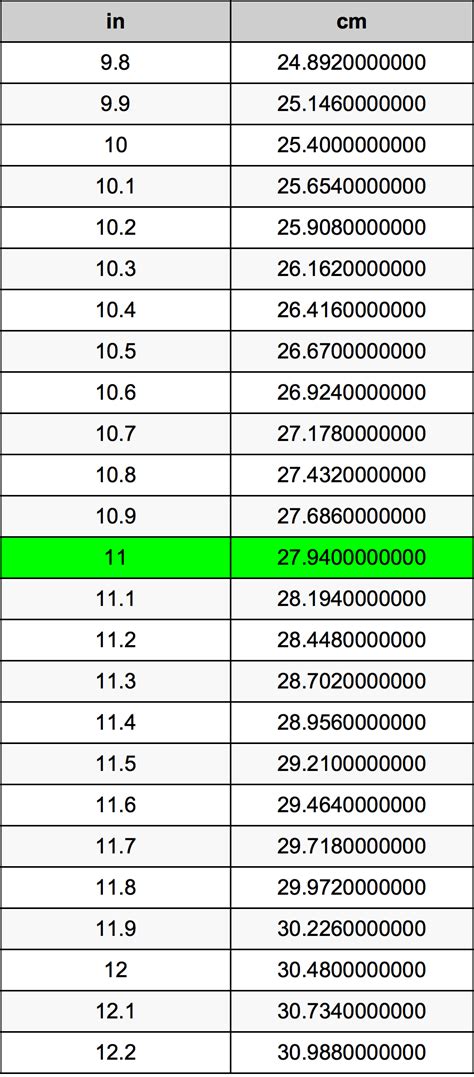 How Many Inches Are 11 Cm