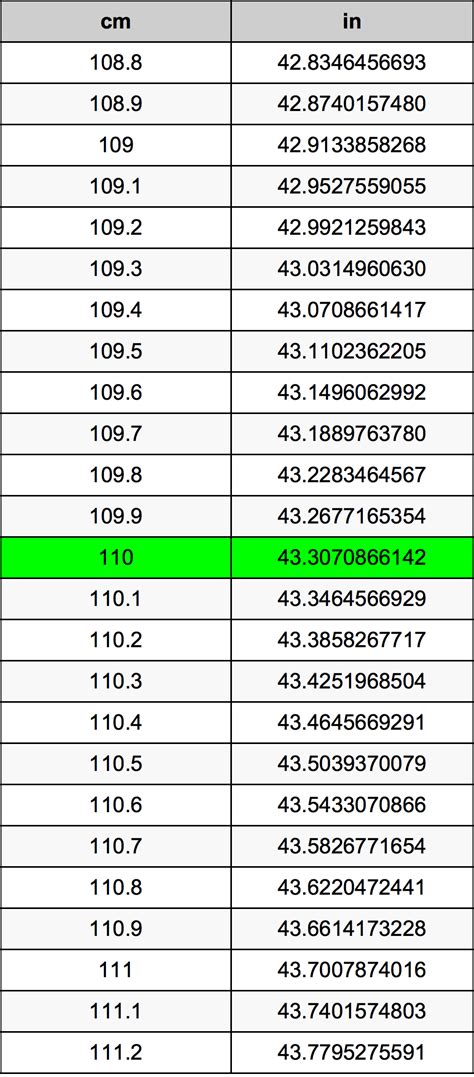 How Many Inches In 110 Cm