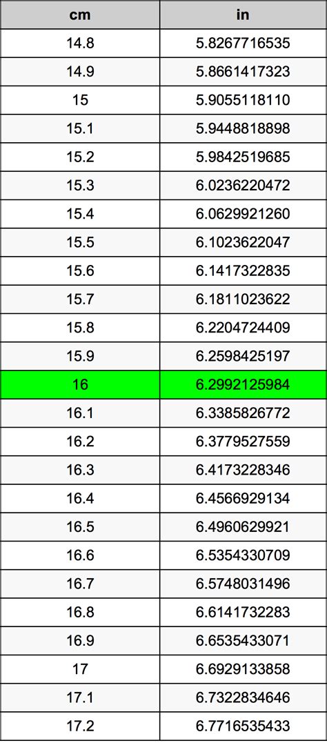 How Many Inches In 16 Cm