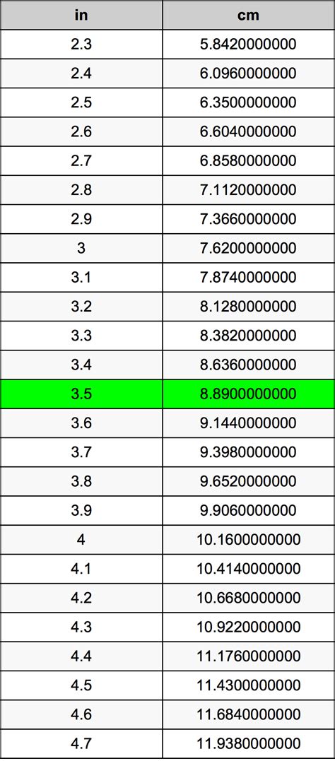 How Many Inches In 3.5 Cm