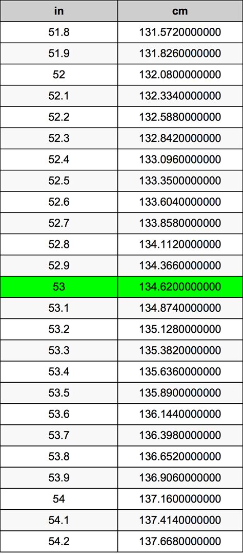 How Many Inches In 53 Cm